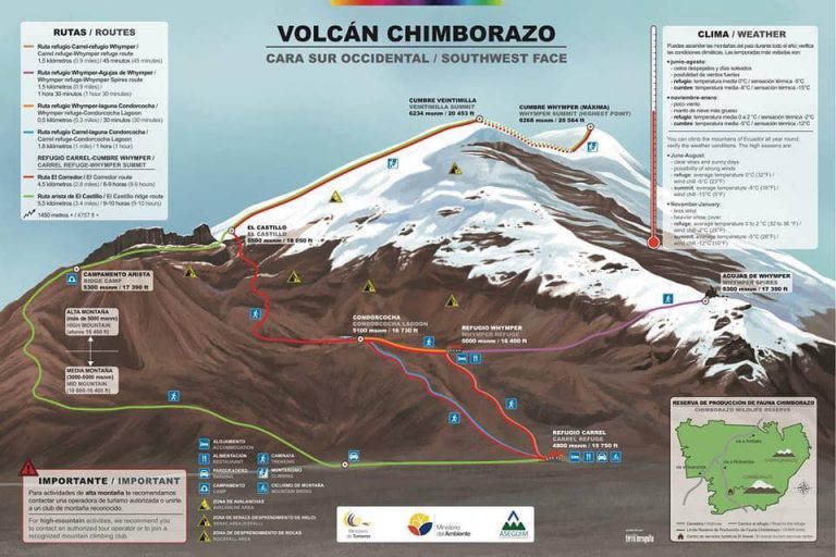 Climb Chimborazo Chimborazo Summit