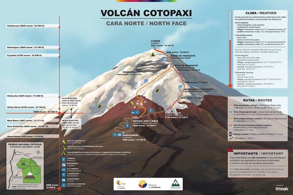 Climb Cotopaxi routes